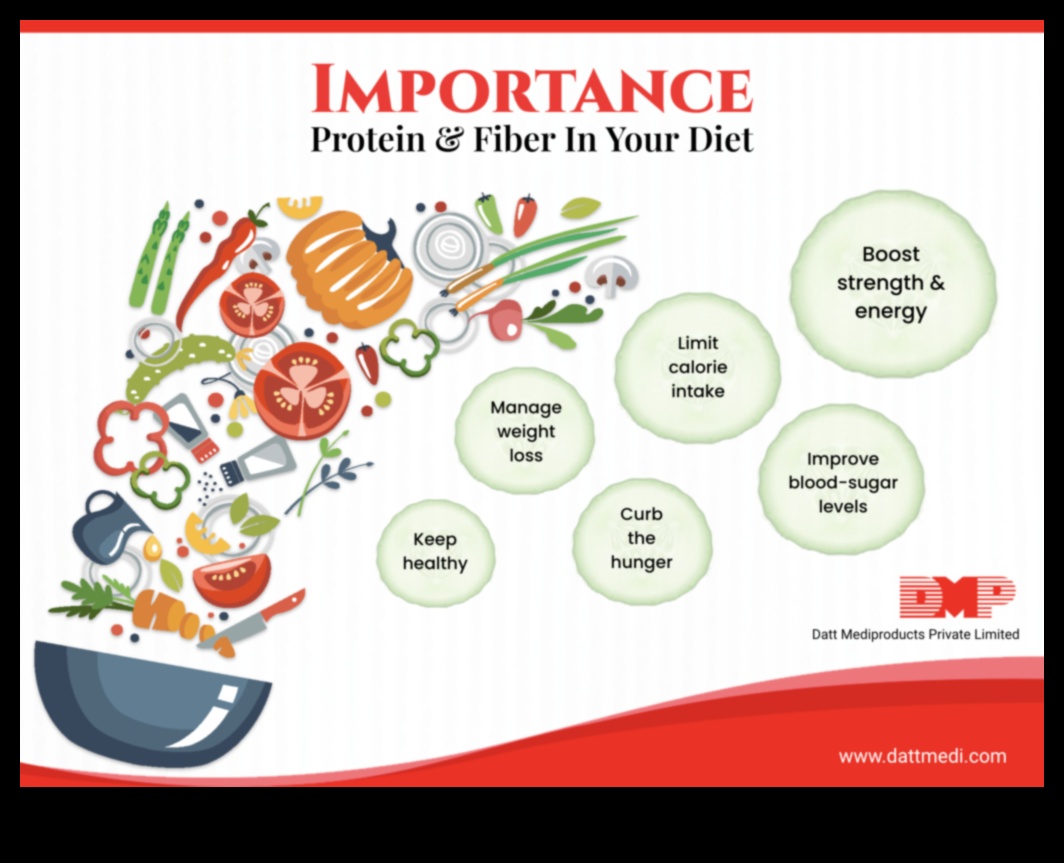 Protein Gücü: Diyetinizde Yeterli Alımı Sağlamak